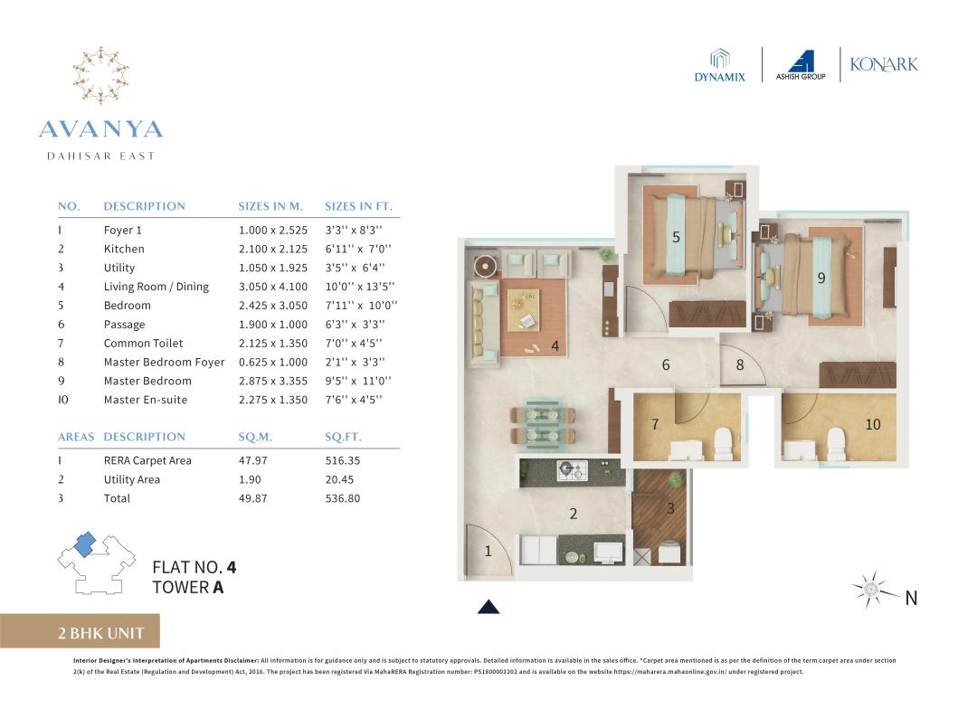 2 BHK